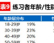 2018第四届“瑜伽之爱”年度盛典 相约北京