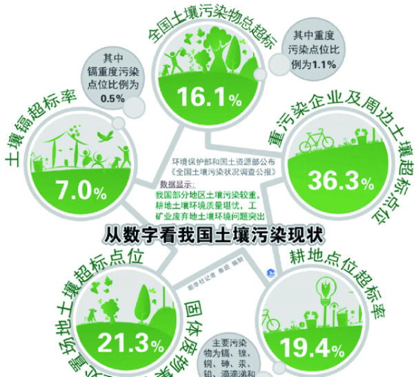 90 年代开始,以美国,德国,以色列等为代表的发达国家,开始尝试用肥料