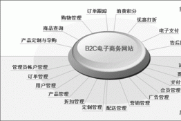 传统网站制作存在的三大问题
